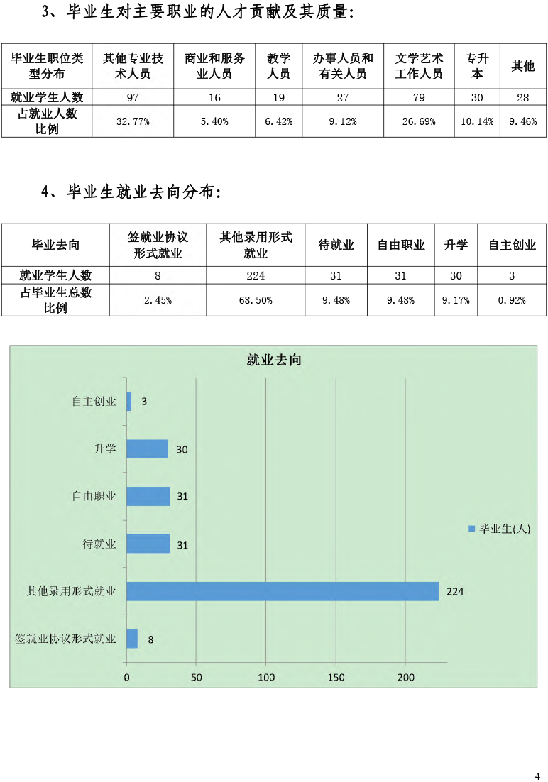 亚洲无码2021届毕业生就业质量年度报告-12.15-6.jpg