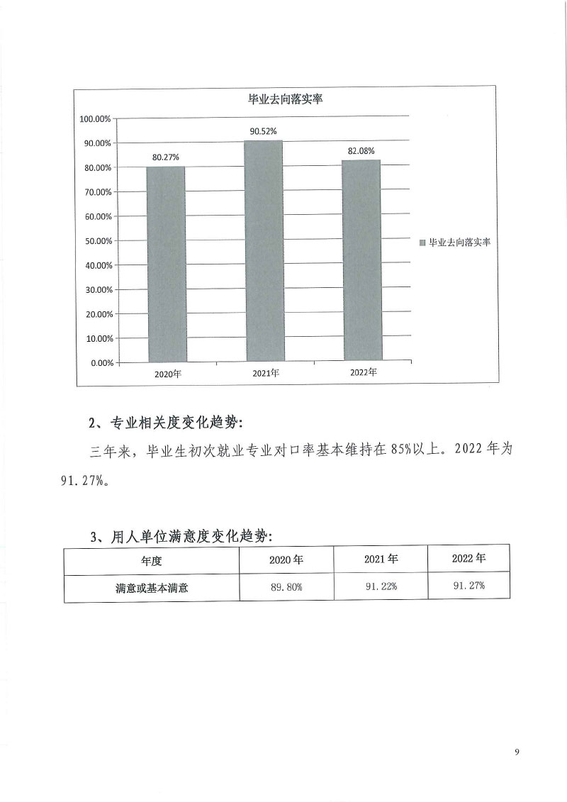 亚洲无码+2022届毕业生就业质量年度报告-11.jpg